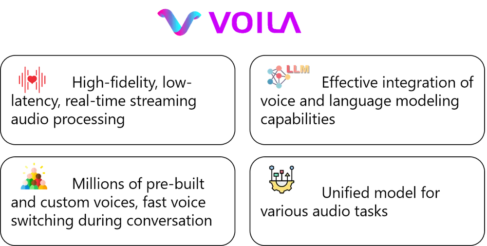 新型语音语言基础模型Voila :实现自然、实时、自主的语音交互