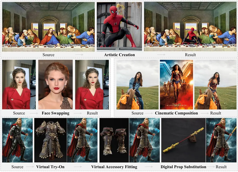 基于Flux模型的图像编辑框架Insert Anything：通过用户指定的灵活控制，将参考图像中的对象无缝整合到目标场景中