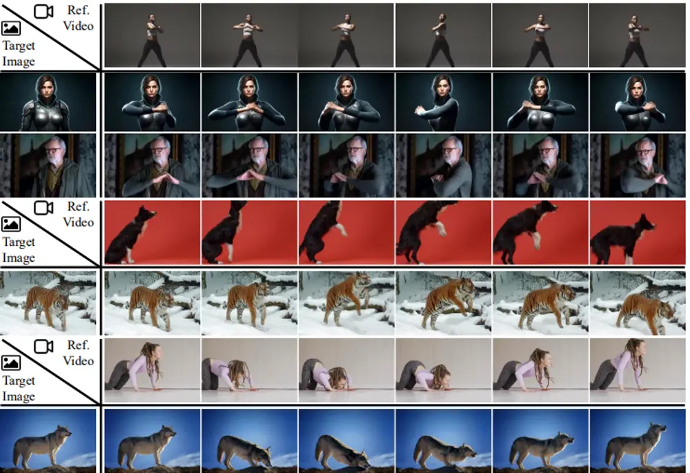 腾讯推出新型图生视频框架FlexiAct：实现灵活的视频动作克隆