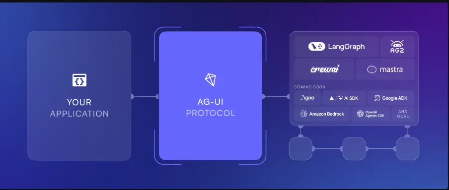 AG-UI