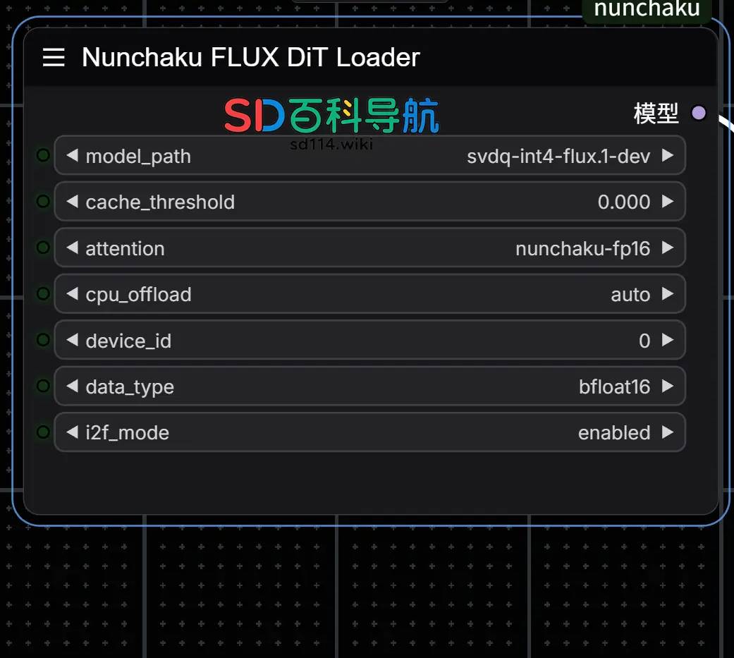 秒速出图!Nunchaku无损加速Flux生图,支持多LoRA和ControlNet