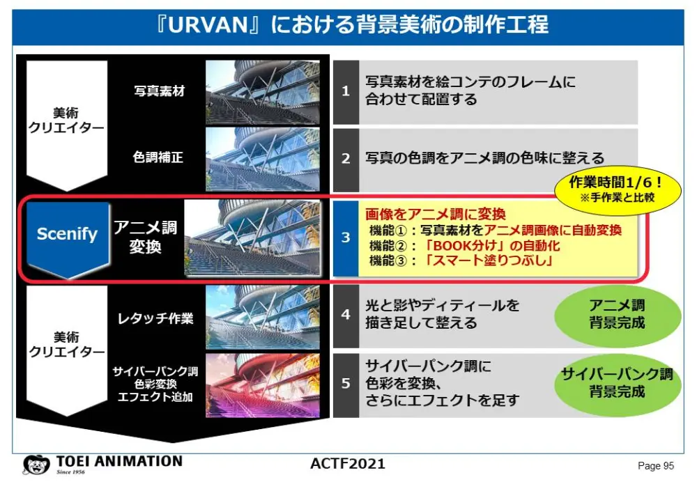 日本东映动画全面拥抱AI,未来将贯穿动画制作全流程