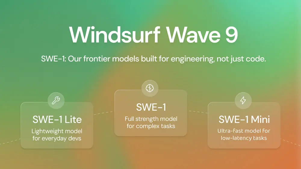 Windsurf推出自有编程模型SWE-1：专为整个软件工程过程优化，而不仅仅局限于代码编写