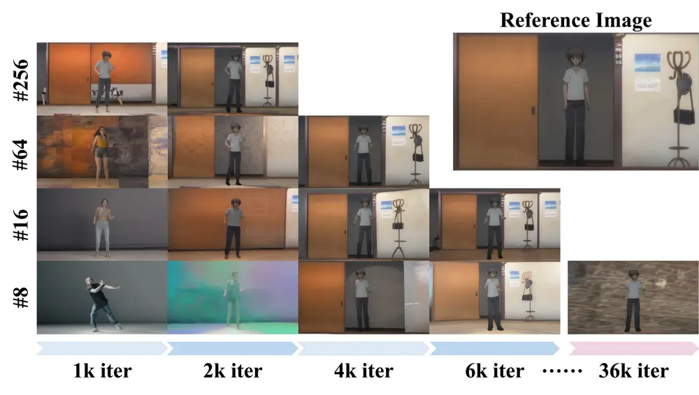 可控角色动画生成框架RealisDance-DiT：在处理稀有姿态、风格化角色、角色与物体的交互、复杂光照和动态场景等挑战性问题时表现出色