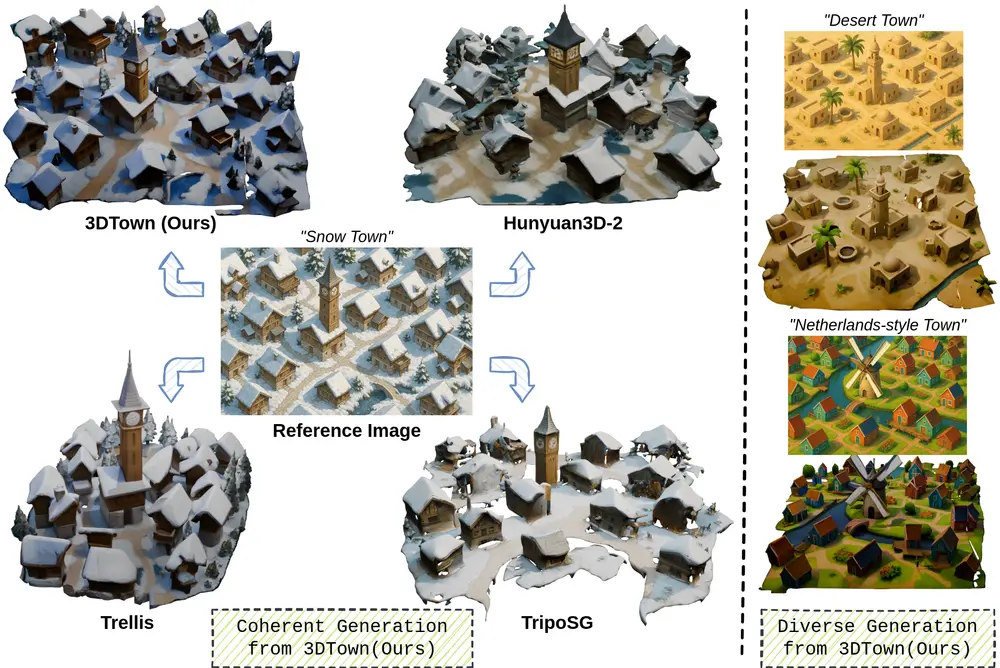 3DTown框架：从单张俯视图像生成逼真且连贯的三维（3D）场景