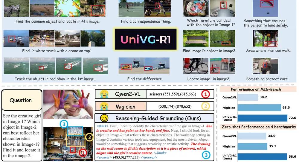 UniVG-R1：通过推理引导的多模态大语言模型实现通用视觉定位