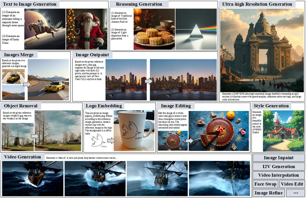 基于 ComfyUI 平台构建的协作式 AI 系统ComfyMind:打造稳定、灵活、可扩展的通用生成平台