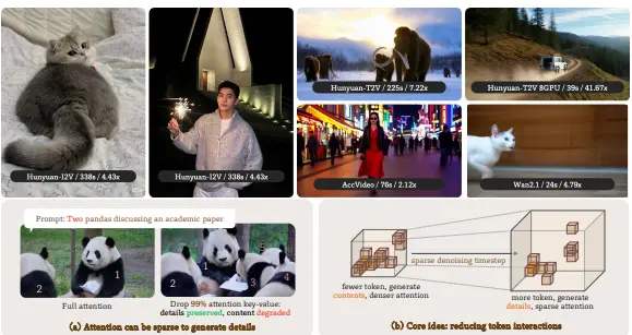 视频生成模型的高效推理新方案Jenga:无需重新训练模型即可实现HunyuanVideo和Wan2.1显著提速