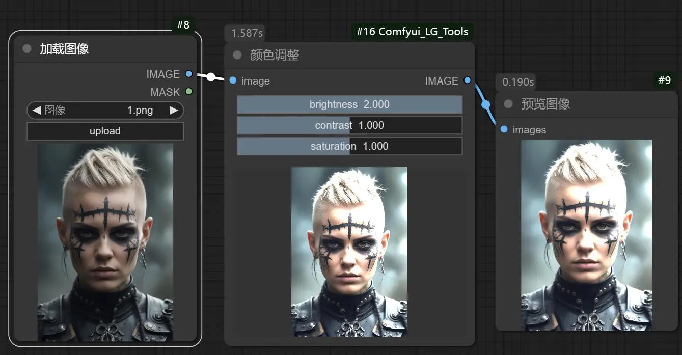 Comfyui_LG_Tools：实用的图像处理与操作的ComfyUI节点工具集