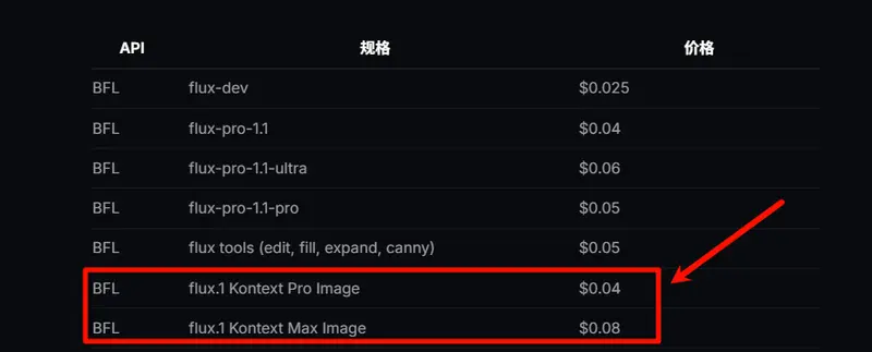 ComfyUI 新玩法:用 Flux.1 Kontext Pro 和 Max 图像 API 节点轻松实现智能图像编辑