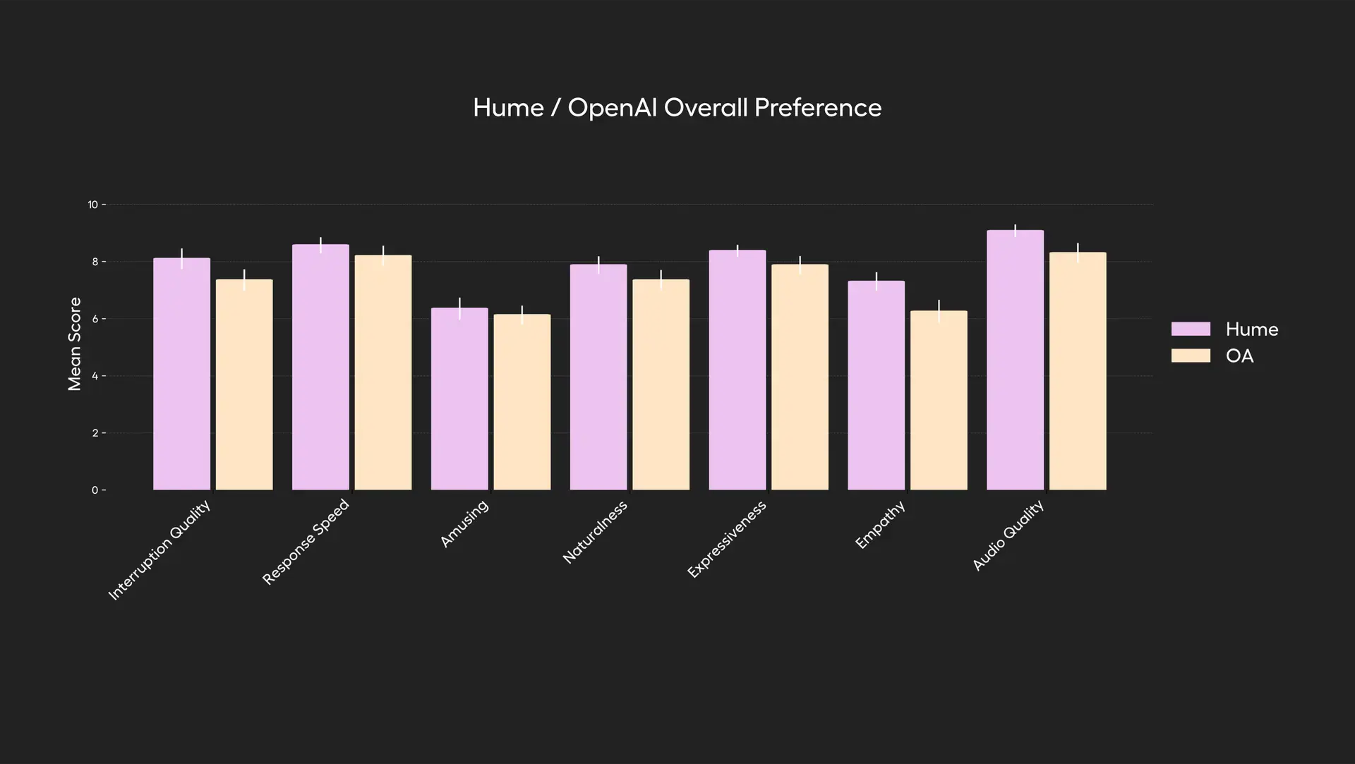 Hume 推出新一代情感语音模型 EVI 3，让 AI 更懂你的情绪