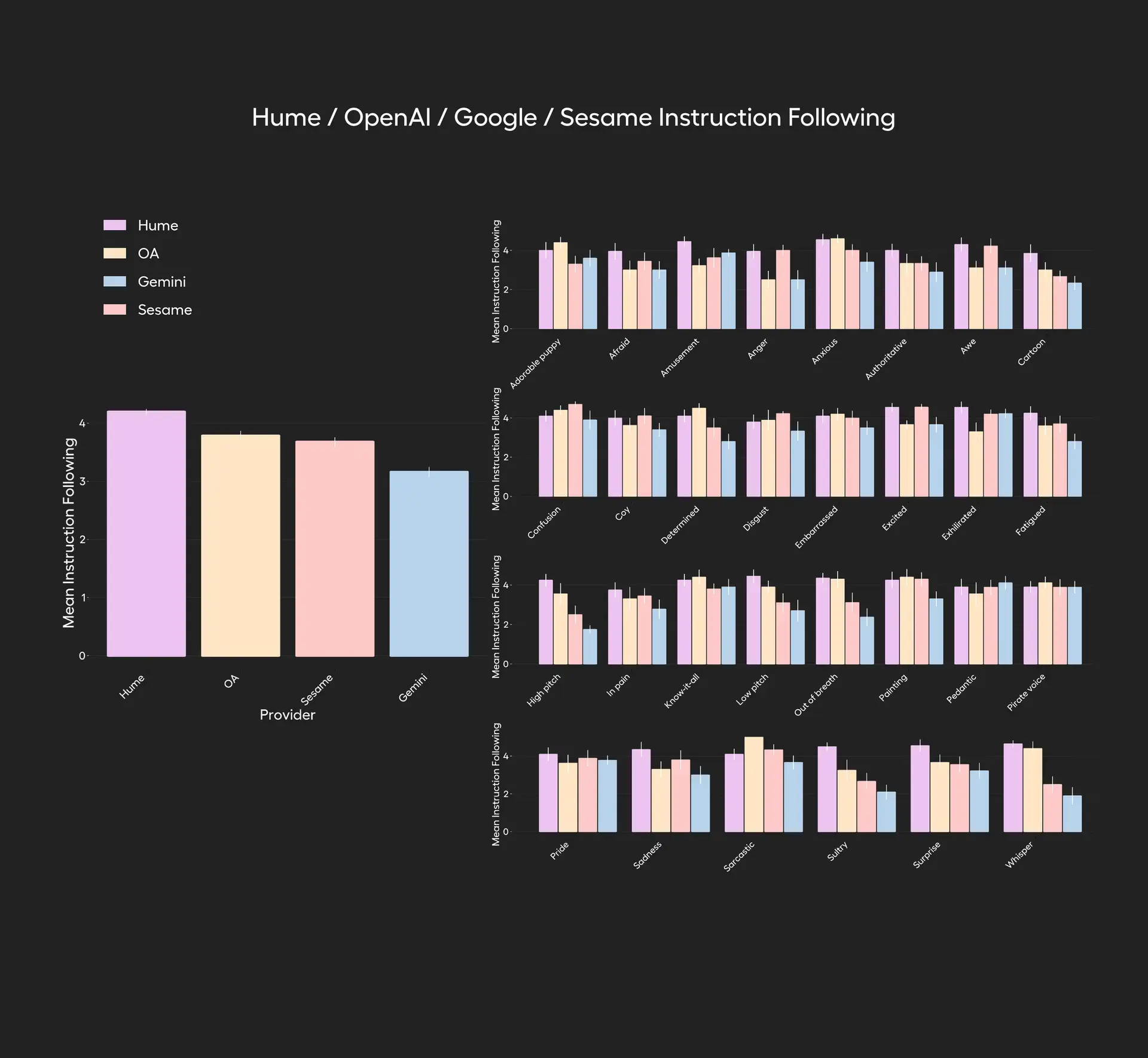 Hume 推出新一代情感语音模型 EVI 3，让 AI 更懂你的情绪