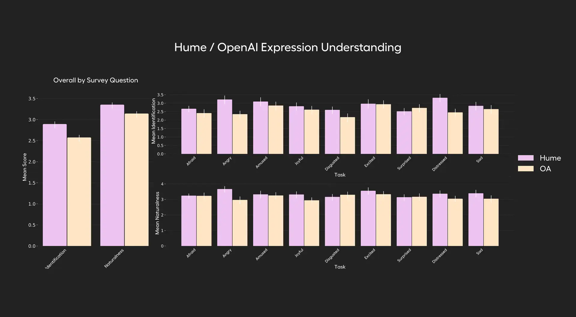 Hume 推出新一代情感语音模型 EVI 3，让 AI 更懂你的情绪
