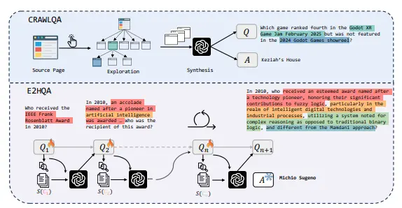 阿里通义实验室推出基于浏览器的自主信息检索智能体WebDancer：像人类一样在复杂的网络环境中进行多步骤的信息搜索和推理