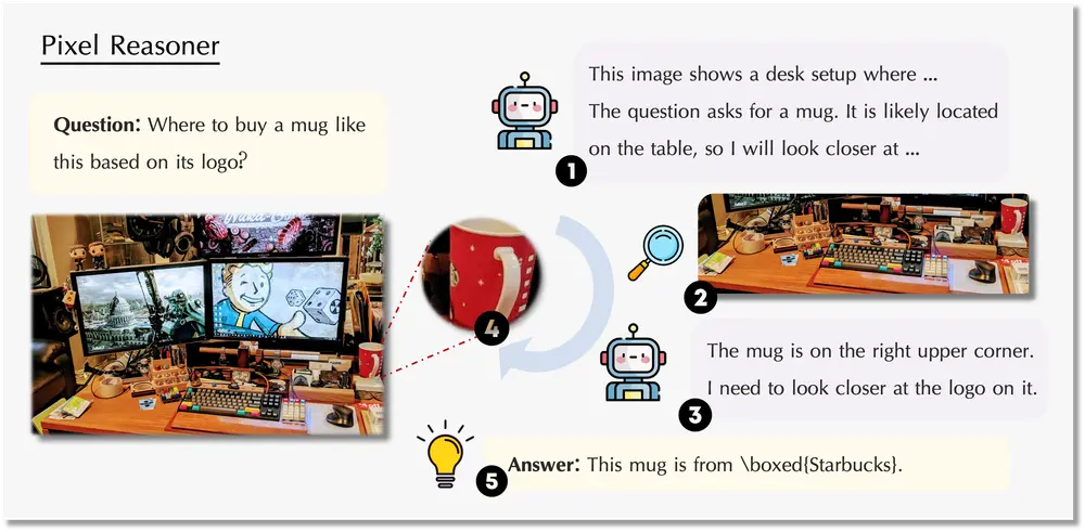 像素空间推理视觉语言模型Pixel Reasoner：引入像素空间推理的概念，显著提升了视觉语言模型在视觉密集型任务中的表现