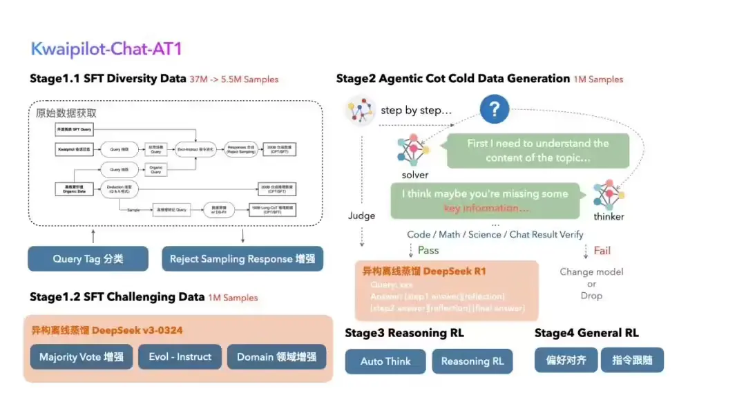 快手开源 KwaiCoder-AutoThink-preview:打造自动切换“思考模式”的大模型