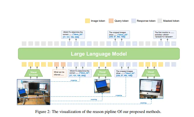 VLM-R3：增强多模态链式思考（CoT）的能力