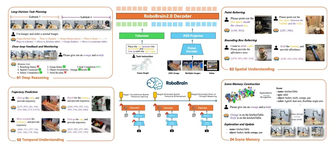 智源研究院发布“悟界”大模型系列:覆盖微观生命到具身智能的全栈式AI基座