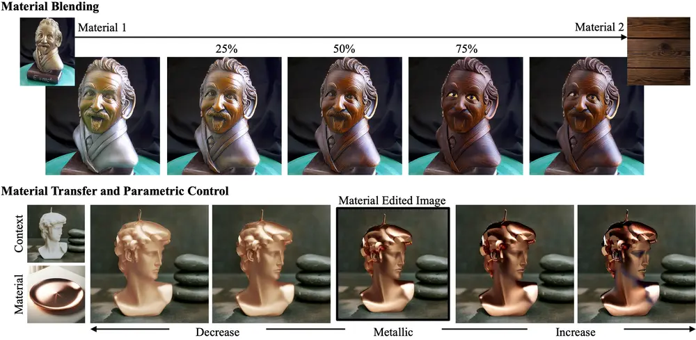 MARBLE:基于 CLIP 空间的图像材质编辑新方法