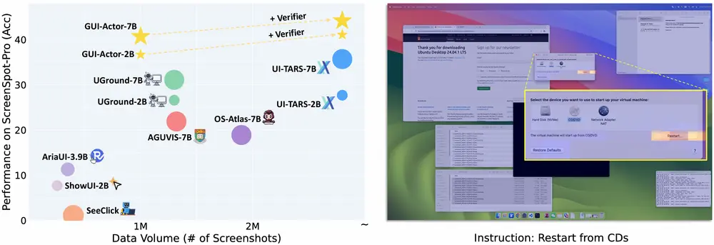 微软提出 GUI-Actor:基于视觉语言模型的无坐标 GUI 定位新范式