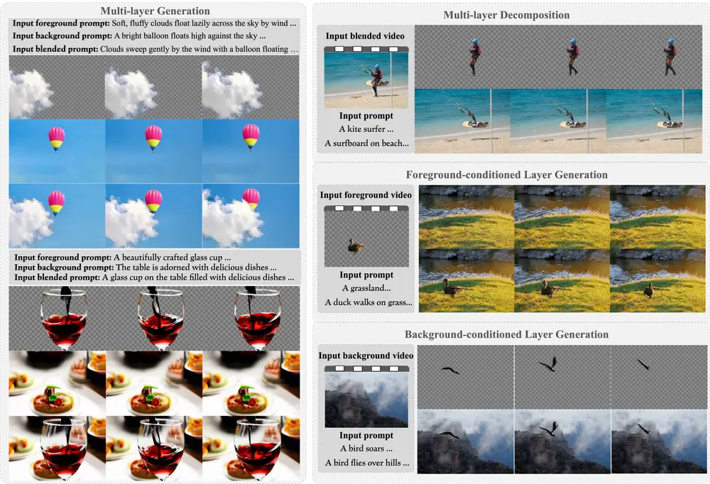 香港大学联合阿里团队推出 LayerFlow:重新定义视频生成逻辑
