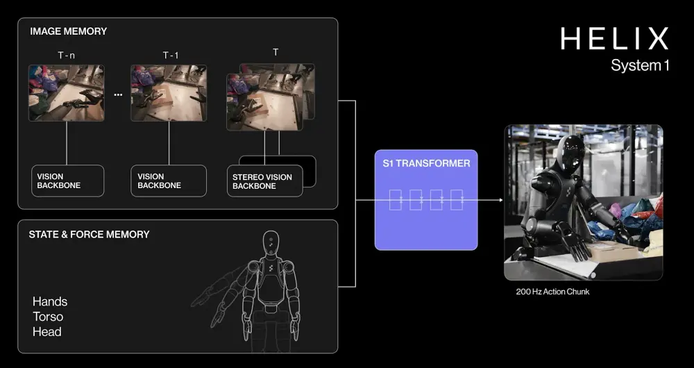 Helix 升级：Figure 推动人形机器人迈向“类人分拣”新高度