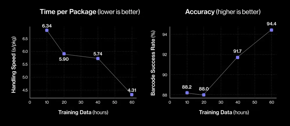 Helix 升级：Figure 推动人形机器人迈向“类人分拣”新高度