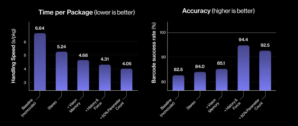 Helix 升级：Figure 推动人形机器人迈向“类人分拣”新高度