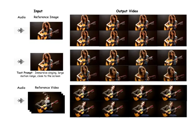 昆仑万维推出 SkyReels-Audio：多模态驱动、无限长度的高质量会说话肖像视频生成框架