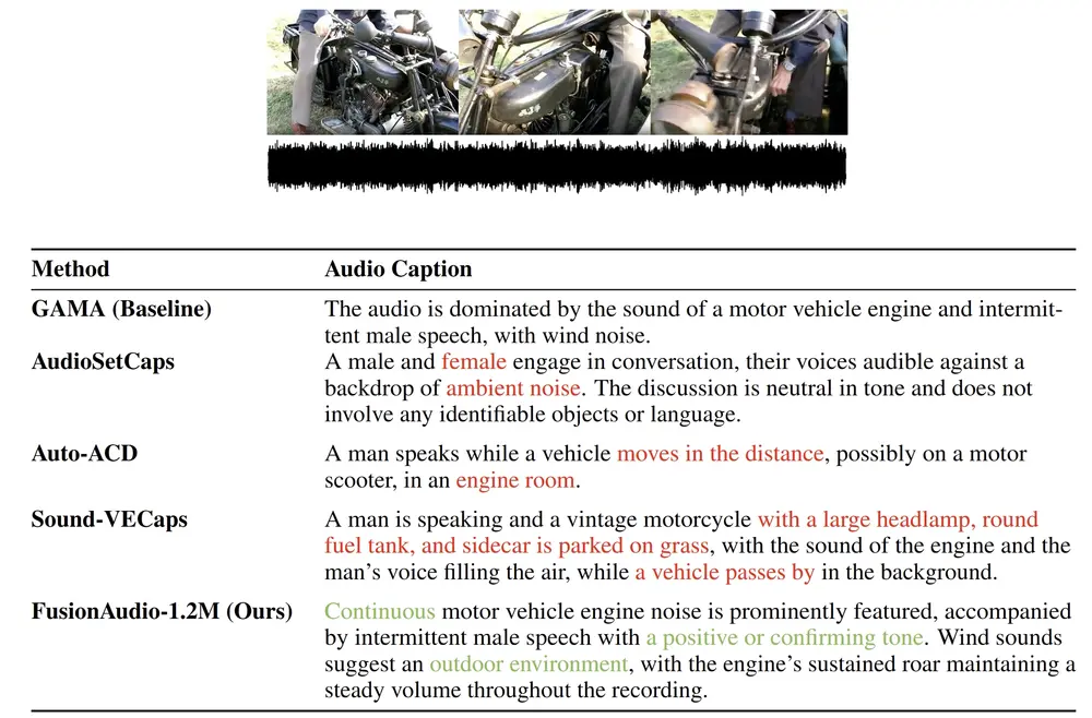 音频描述数据集FusionAudio-1.2M:通过多模态上下文融合来生成细粒度的音频描述