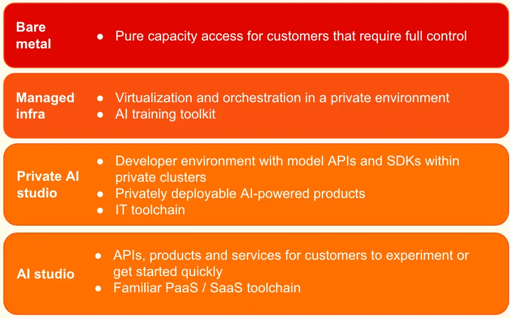 不再依赖大厂！Mistral AI推出Mistral Compute ，打造本地化AI基础设施