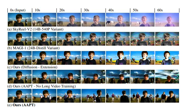 字节跳动发布Seaweed APT2：专为实时交互式场景设计的流式视频生成模型