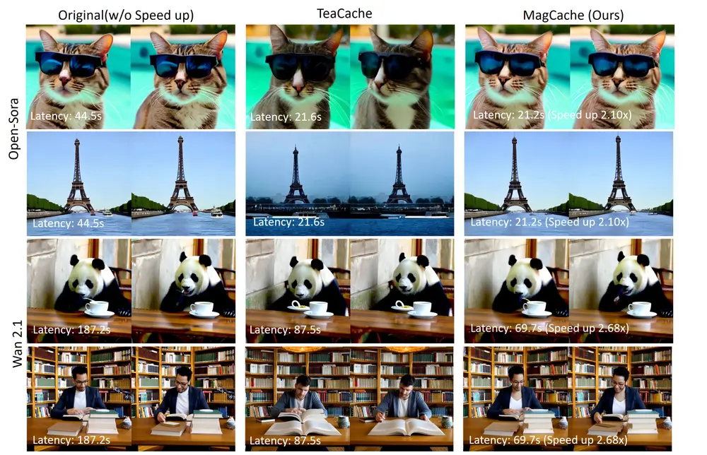 基于“幅度感知”的新型缓存机制MagCache：用于加速图像和视频扩散模型的生成过程