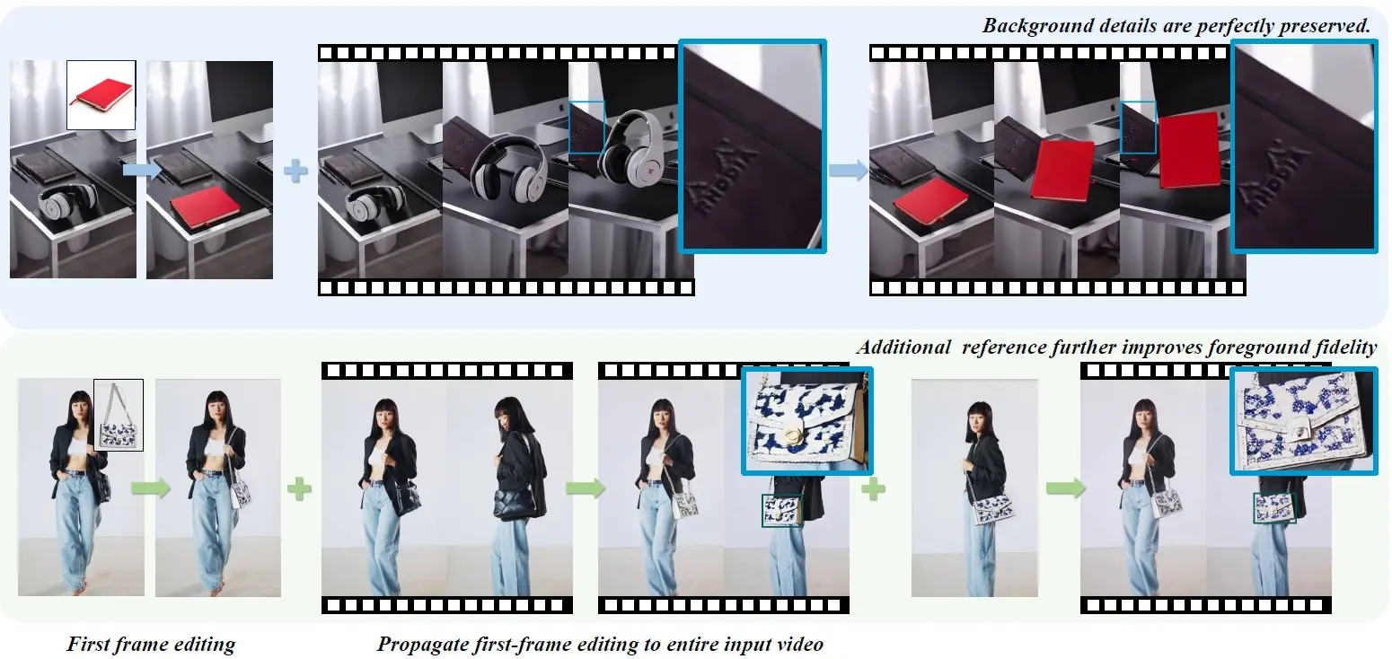 LoRA-Edit：首帧引导+掩膜控制，实现高质量视频编辑的新方法