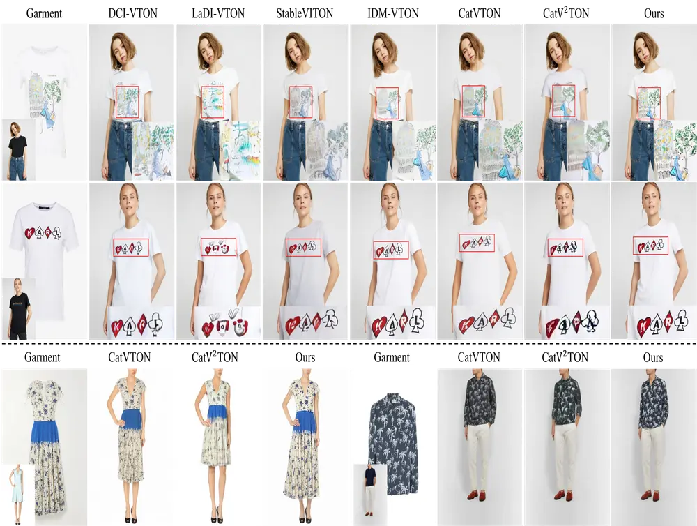 浙大 & vivo 联合发布 MagicTryOn:首个基于扩散 Transformer 的视频虚拟试衣框架