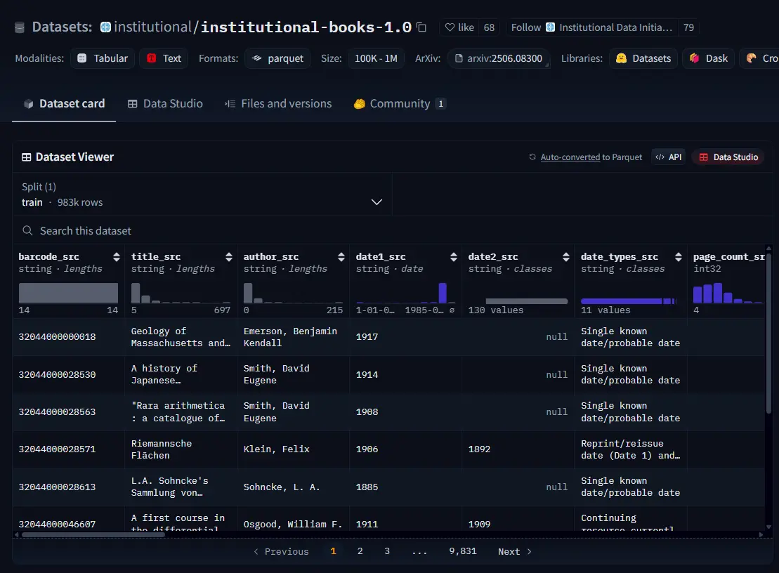 微软与 OpenAI 支持,哈佛法学院发起:首个大规模公共 AI 图书数据集正式开源