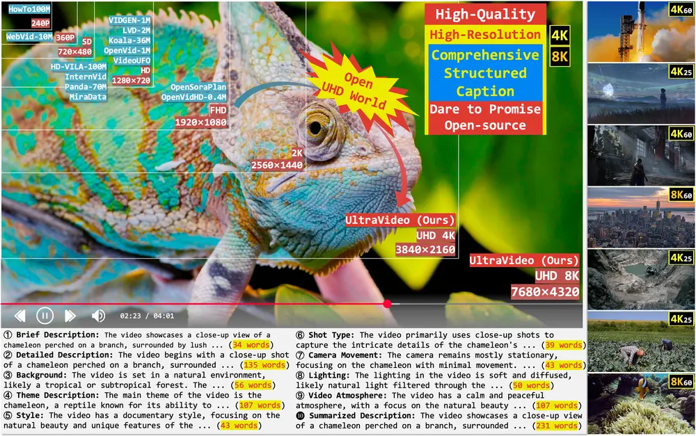 UltraVideo 与 UltraWAN：首个支持原生 UHD 视频生成的开源数据集与模型