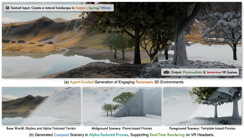 字节跳动推出新型框架ImmerseGen：用于从文本提示自动生成沉浸式 3D 场景