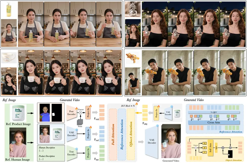 DreamActor-H1:字节跳动推出高保真人类-产品演示视频生成框架