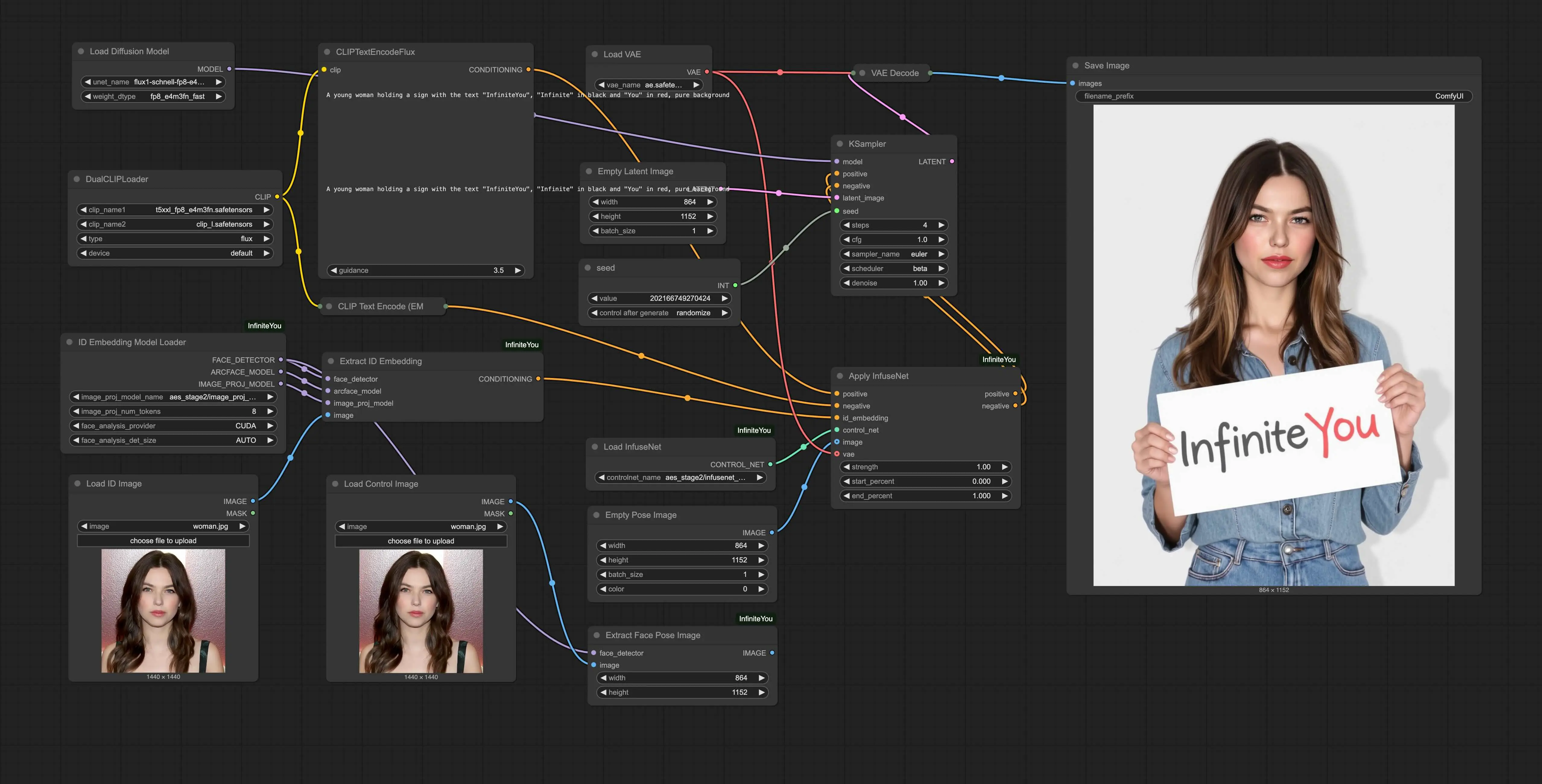 字节跳动发布 InfiniteYou官方 ComfyUI 插件ComfyUI_InfiniteYou