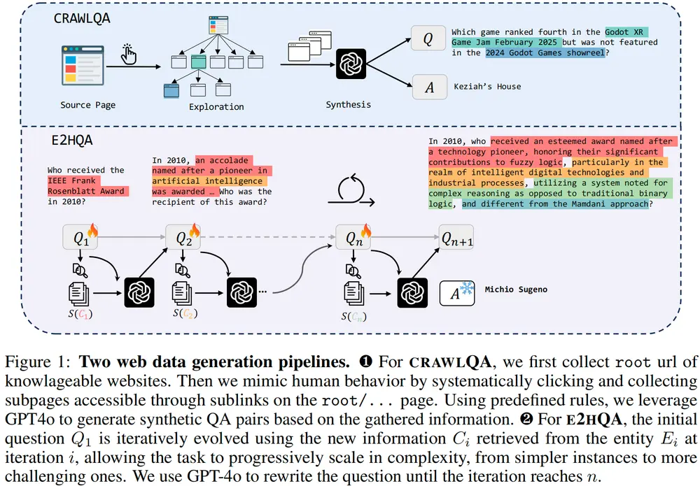 阿里通义实验室推出的端到端网络代理训练框架WebDancer
