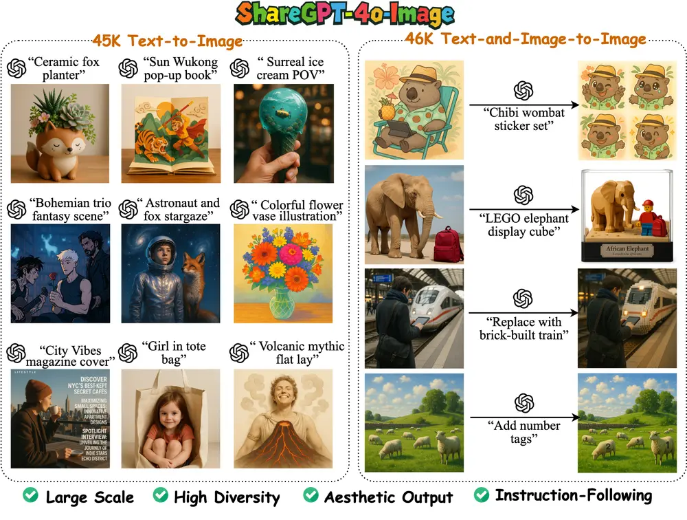 Janus-4o:基于数据集 ShareGPT-4o-Image 的新型多模态图像生成模型