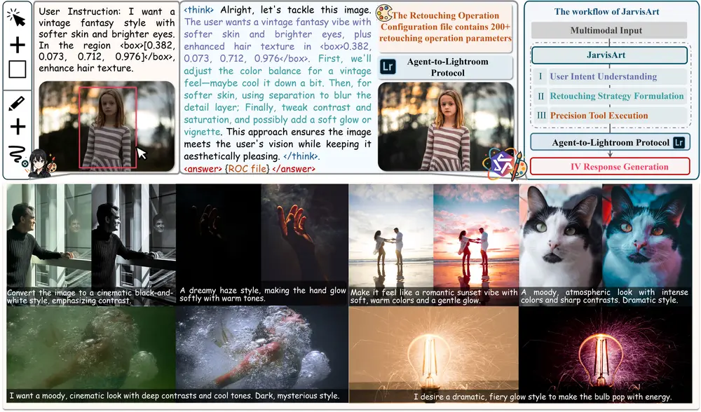 JarvisArt:由AI驱动的照片修饰智能体,释放你的艺术创造力