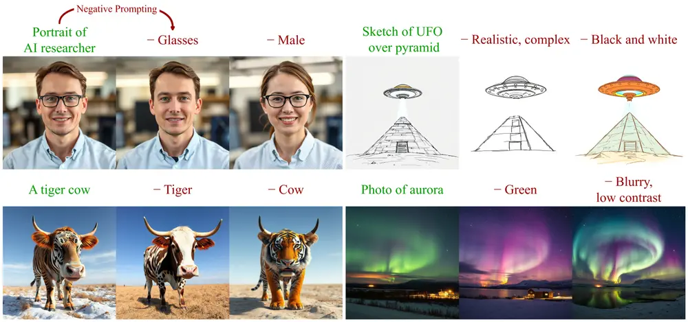 突破负引导瓶颈:萨里大学提出新型扩散模型控制机制 NAG