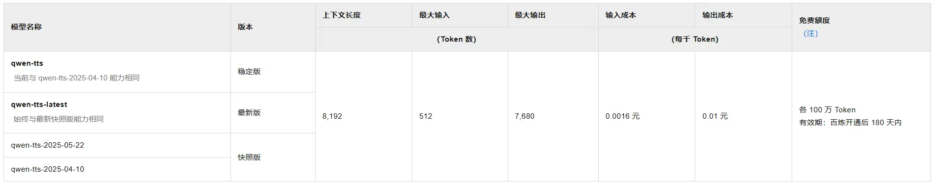 阿里通义项目组更新 Qwen-TTS:合成语音自然度接近人类水平