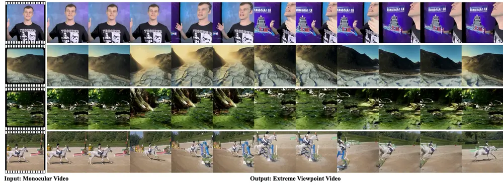 字节跳动Pico团队推出新型框架EX-4D：从单目视频生成高质量的极端视角 4D 视频