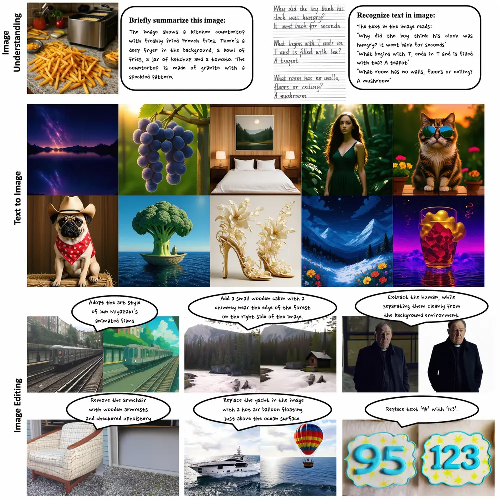 阿里Ovis团队发布统一多模态模型Ovis-U1:理解、生成与编辑三位一体