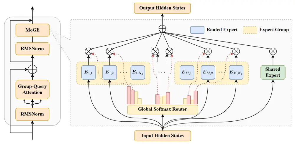 华为正式开源盘古大模型与昇腾推理技术