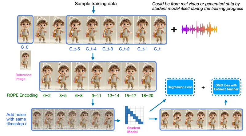 Character.AI 推出 TalkingMachines：音频驱动的实时视频生成模型，打造“FaceTime 风格”AI 视频交互