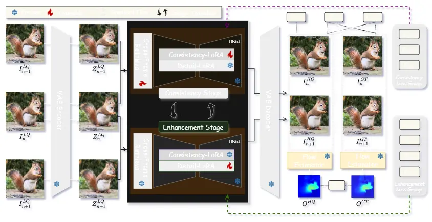 DLoRAL：一种兼顾细节与时间一致性的视频超分辨率新方法